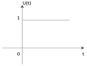 Unit Step Function