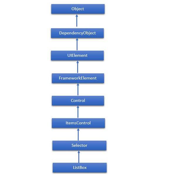 Inheritance Listbox