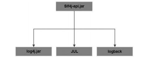 Slf4j Api Jar