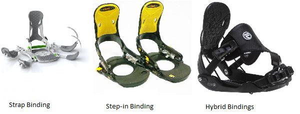 Bindings
