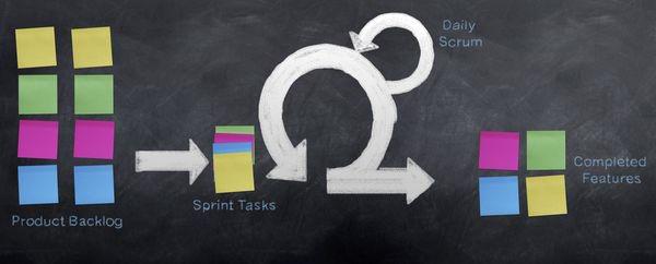 Daily Scrum