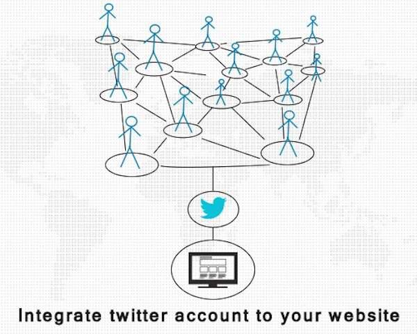 Twitter Marketing