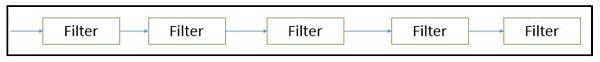 Batch Sequential