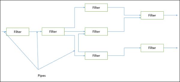 Passive Filter