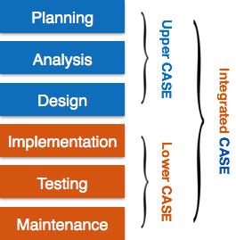 Case Tools
