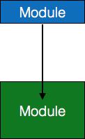 SC Module Jump
