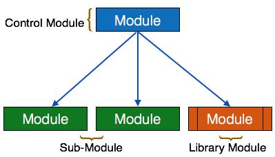 SC Modules