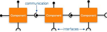 Components