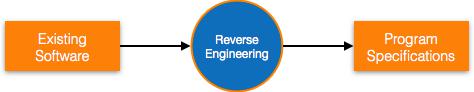 Reverse Engineering