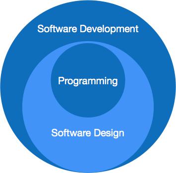 Software Evolution