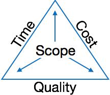 Time_Cost_Quality