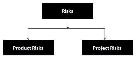 acceptance testing in Test Life Cycle