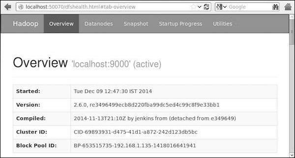 Accessing Hadoop on Browser