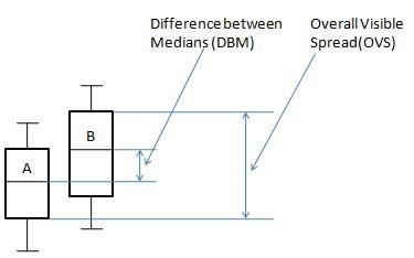 Comparing plots