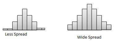 Spread Data Pattern
