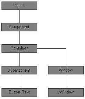 UI classes