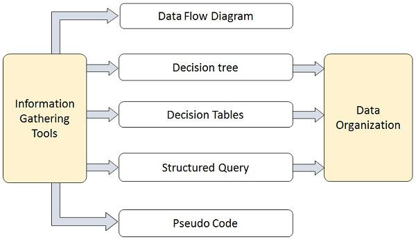 Structured Tools