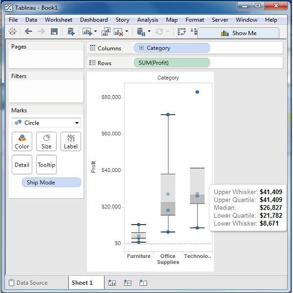box plot 1