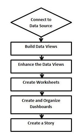 Designflow