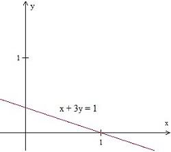 Graphing a line in quadrant 1 Quiz9