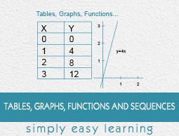 Tables, Graphs, Functions and Sequences