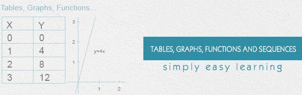 Tables, Graphs, Functions and Sequences