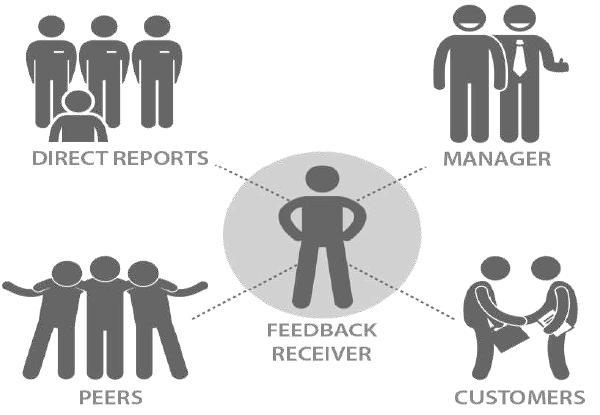 Feedback