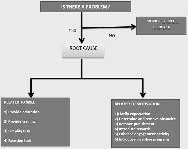 Flowchart