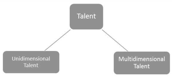 Types