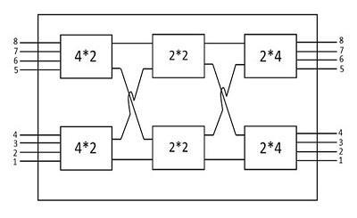 duplexer