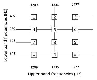 upper frequencies