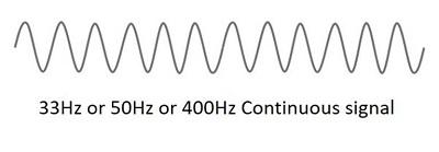 sinewave