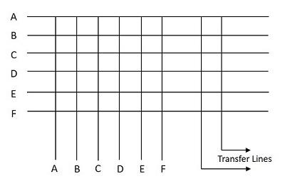 transfer lines
