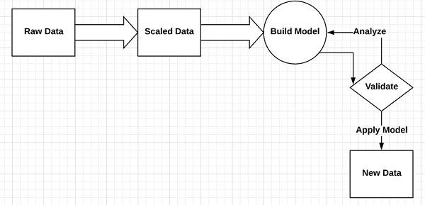 Unsupervised Learning