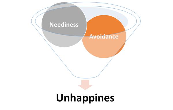 Unhappines