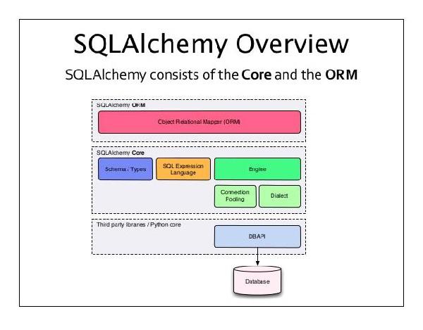 Sql