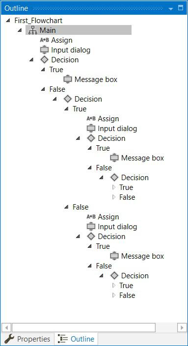 Insight Outline Panel