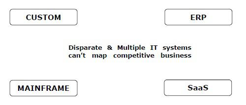 RPA People Business Scenario