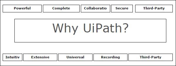 UiPath Recording