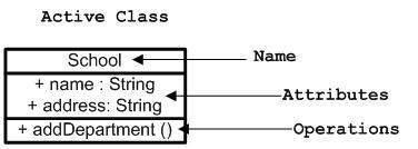 Active class Notation