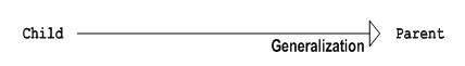 Generalization Notation
