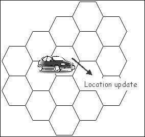 Location Update1
