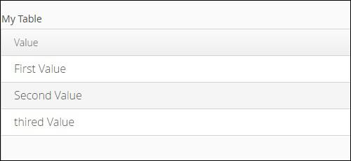 Vaadin Data Grid