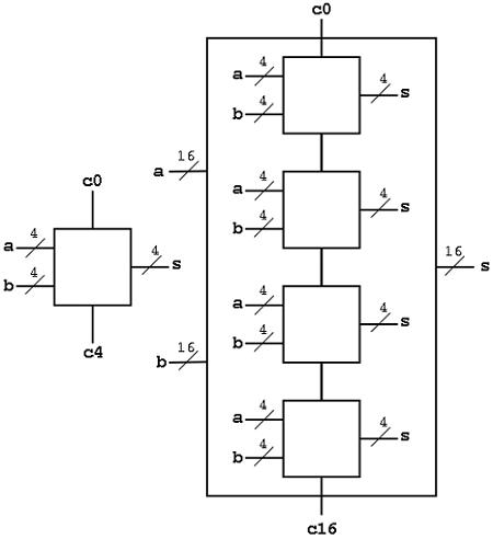 4-bit adder