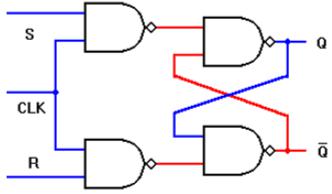 based on NAND Gate