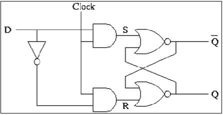 CMOS Gate level