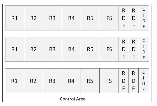 Control Area
