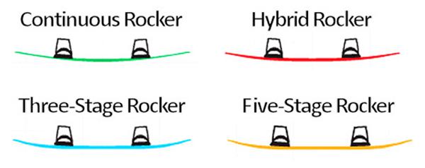 Types