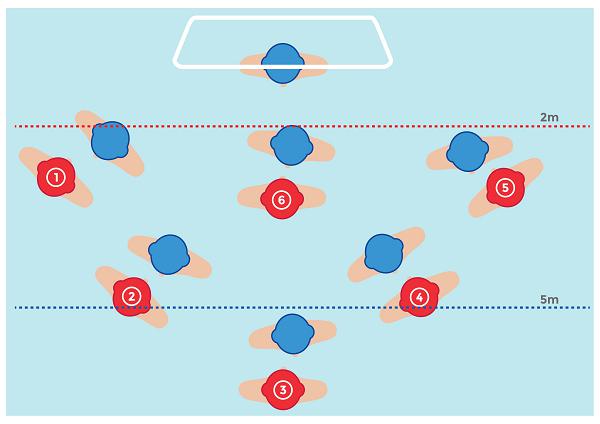 Defensive Positions