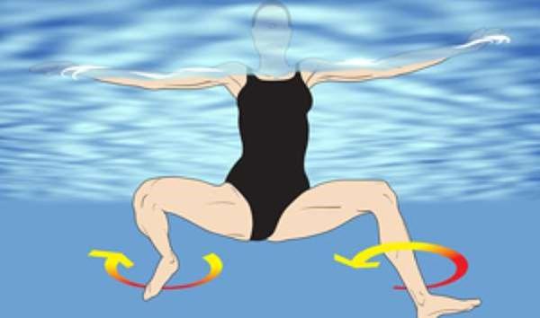 Eggbeater Method